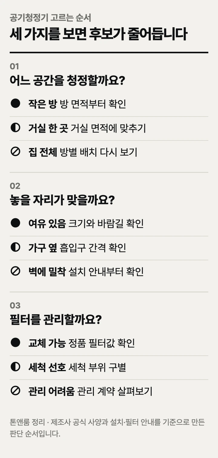 공기청정기 고르는 순서: 청정면적, 놓을 자리, 필터 관리