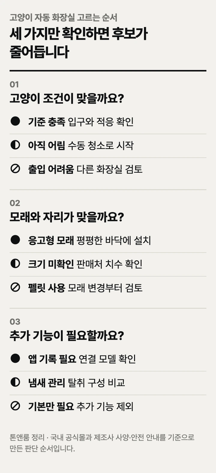 고양이 자동 화장실 고르는 순서: 고양이 조건, 모래와 설치 자리, 필요한 기능