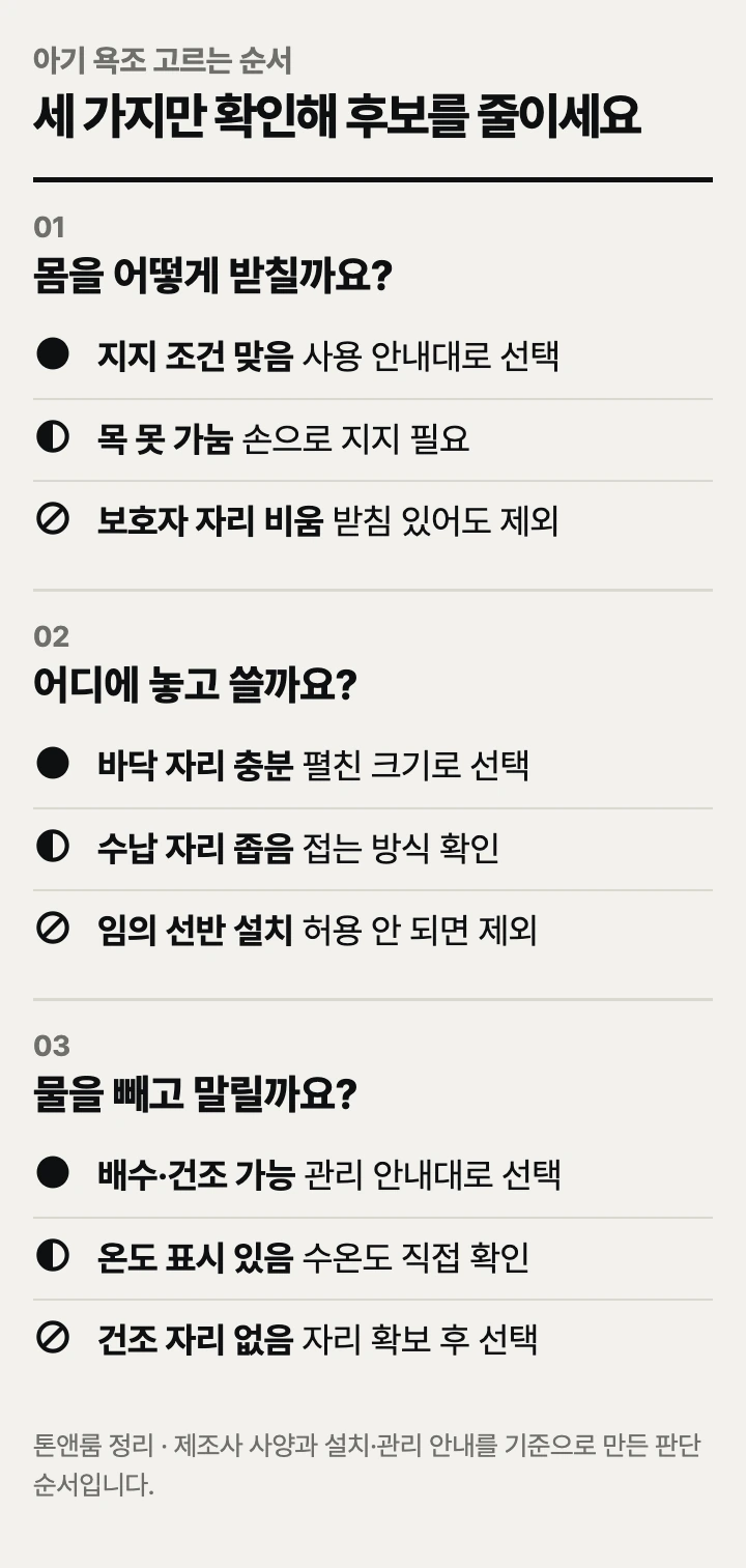 아기 욕조 고르는 순서: 아기 지지, 사용 공간, 배수·건조