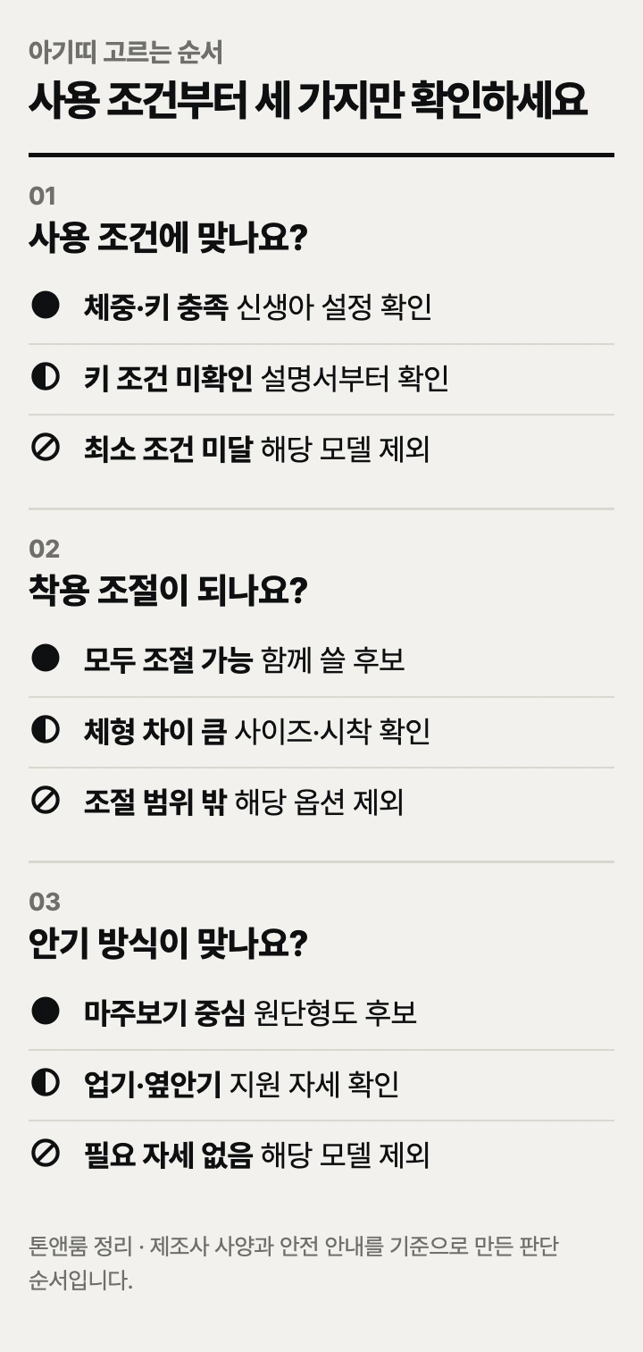 아기띠 고르는 순서: 사용 조건, 착용 조절, 안기 방식