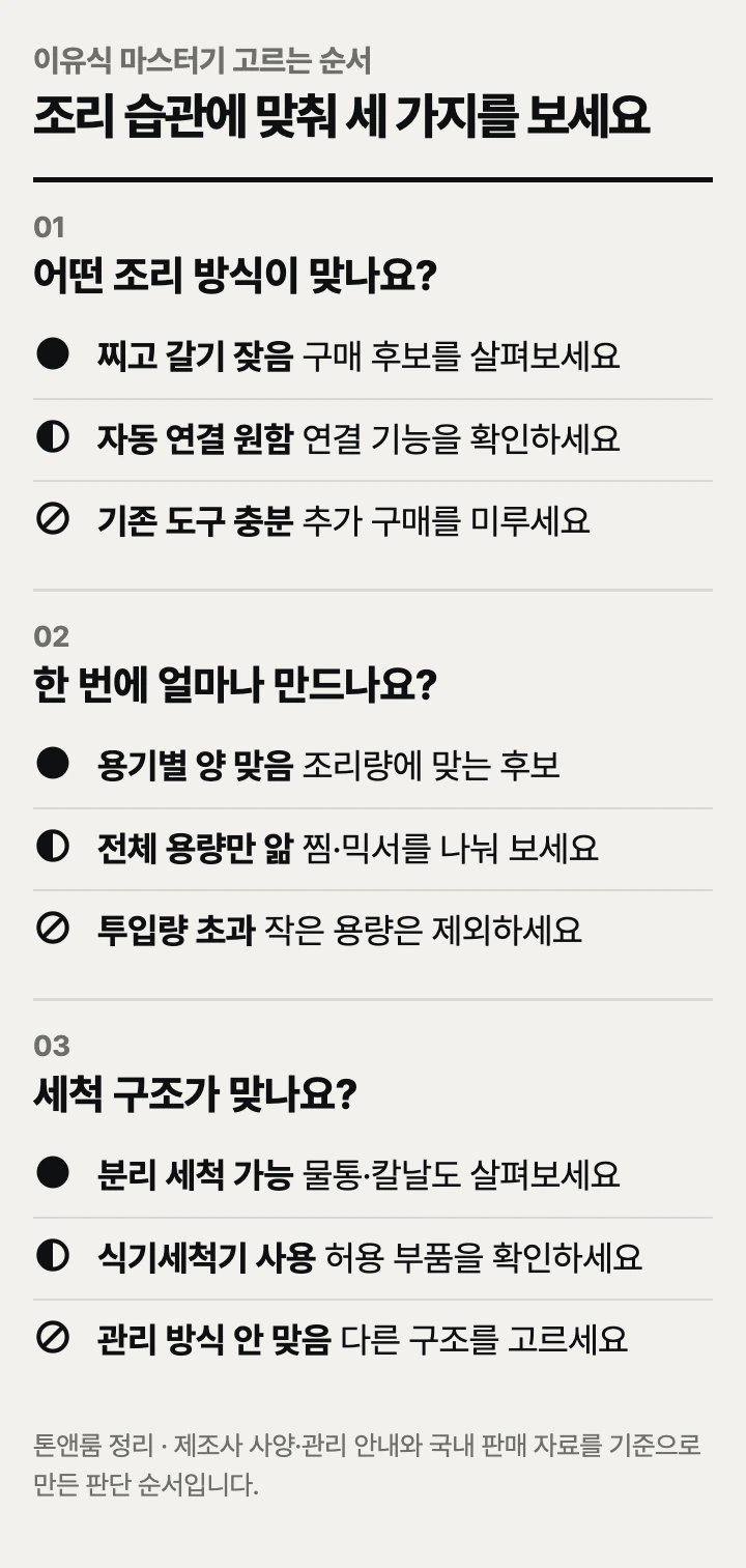 이유식 마스터기 고르는 순서: 조리 방식, 조리량, 세척 구조