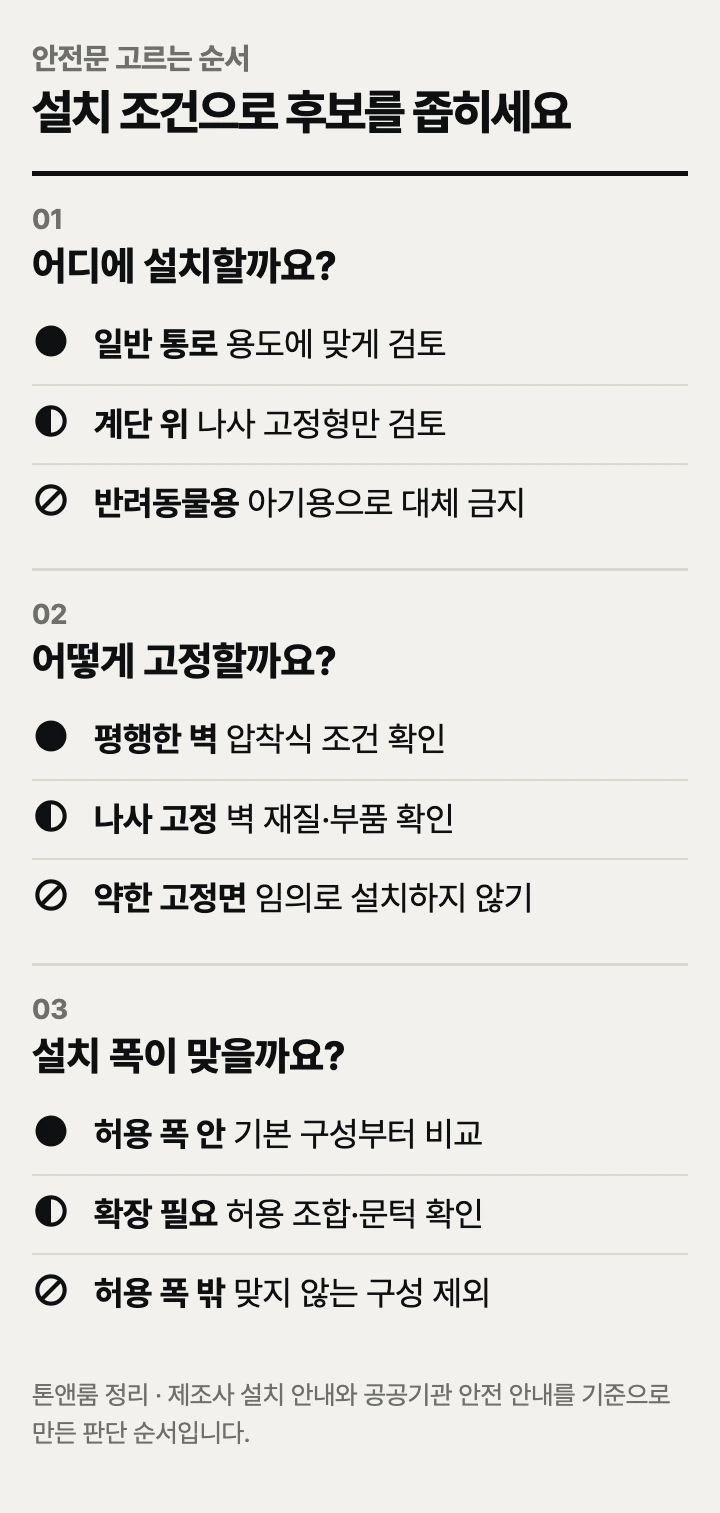 주방 입구 안전문을 고르는 순서: 설치 위치, 고정 방식, 설치 폭