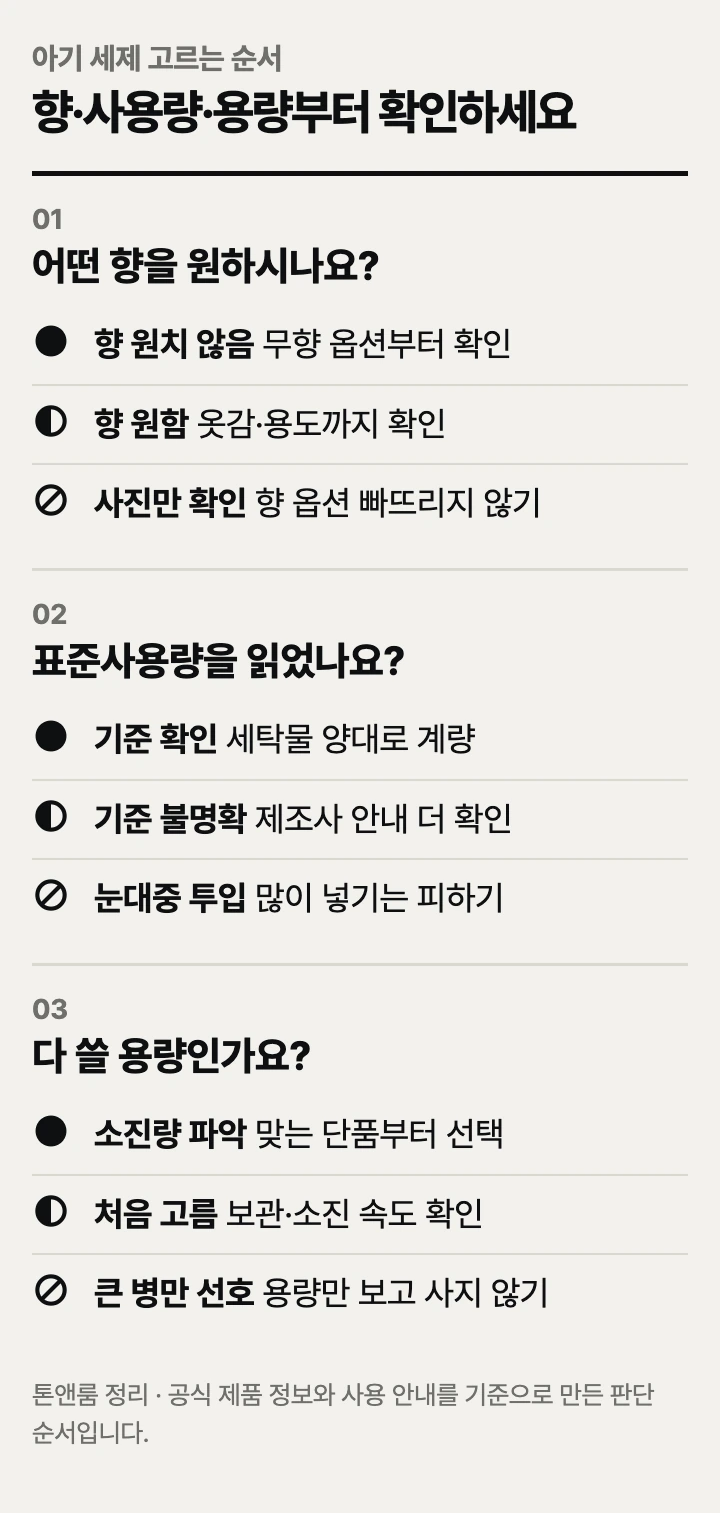 아기 세제 고르는 순서: 향, 표준사용량, 용량