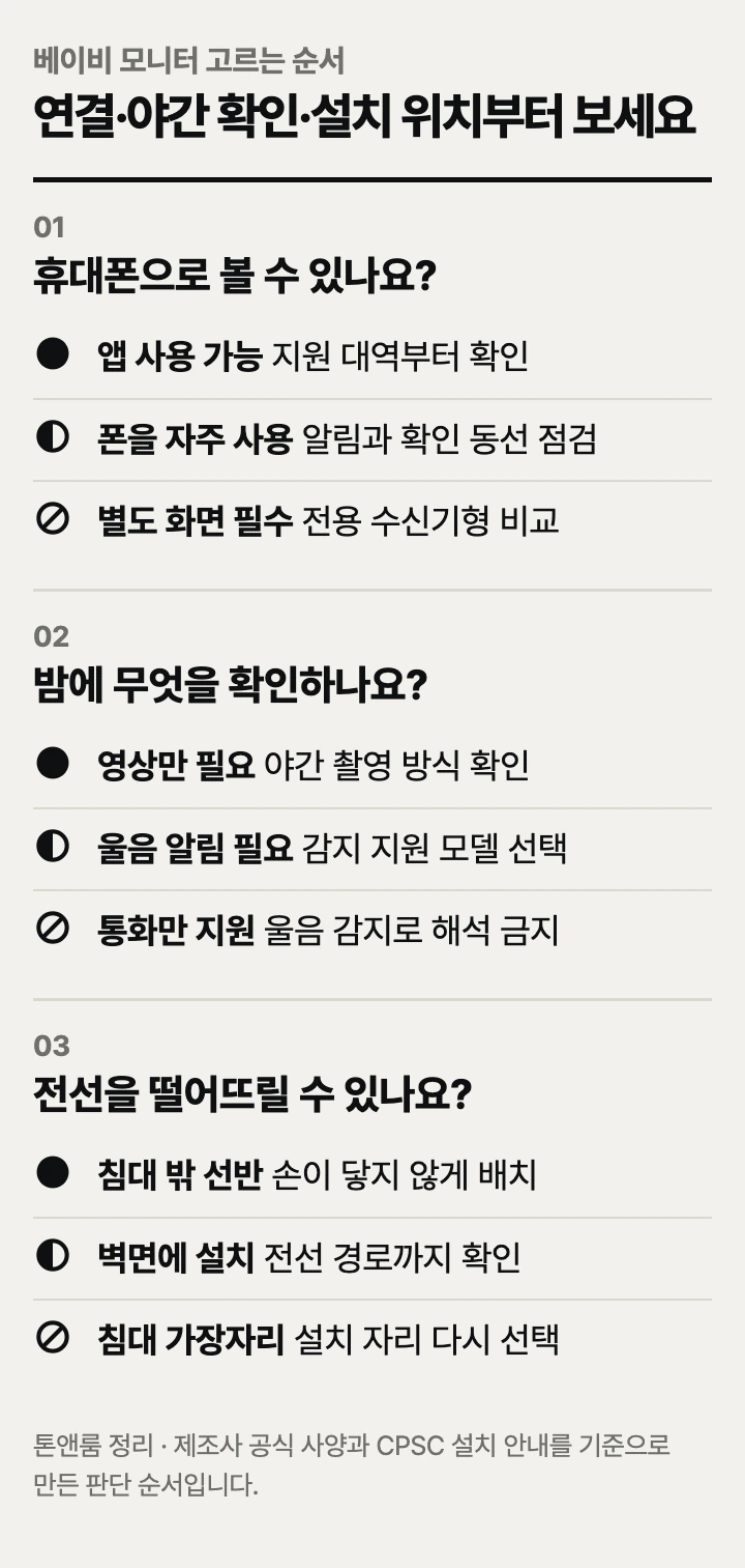 베이비 모니터 고르는 순서: 연결 방식, 야간 확인, 설치 위치