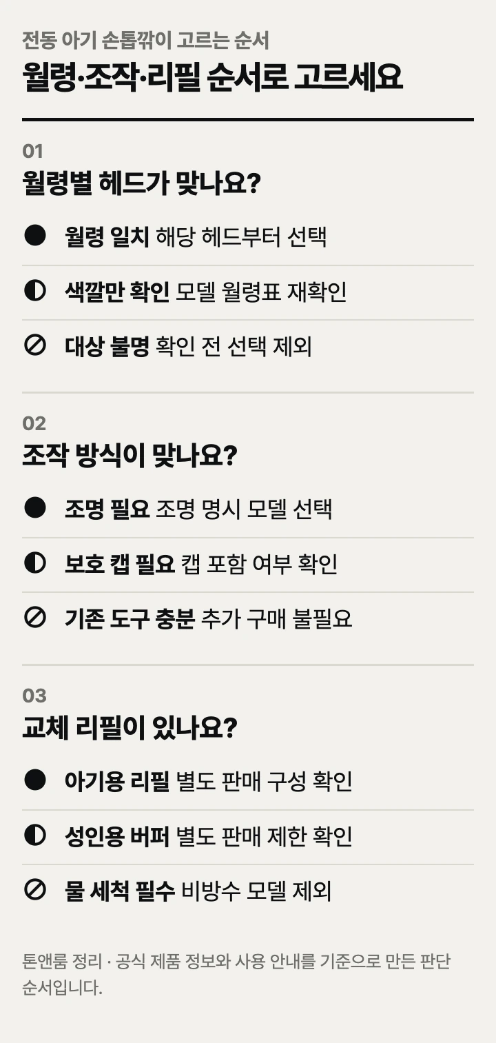 아기 전동 손톱깎이 고르는 순서: 월령별 헤드, 조작 방식, 교체 리필