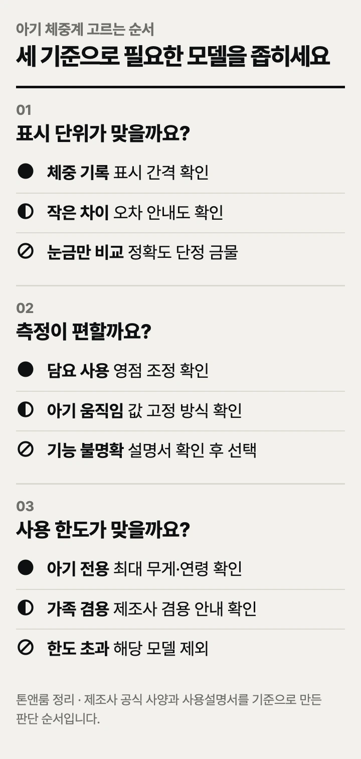 아기 체중계 고르는 순서: 표시 단위, 측정 편의, 사용 한도