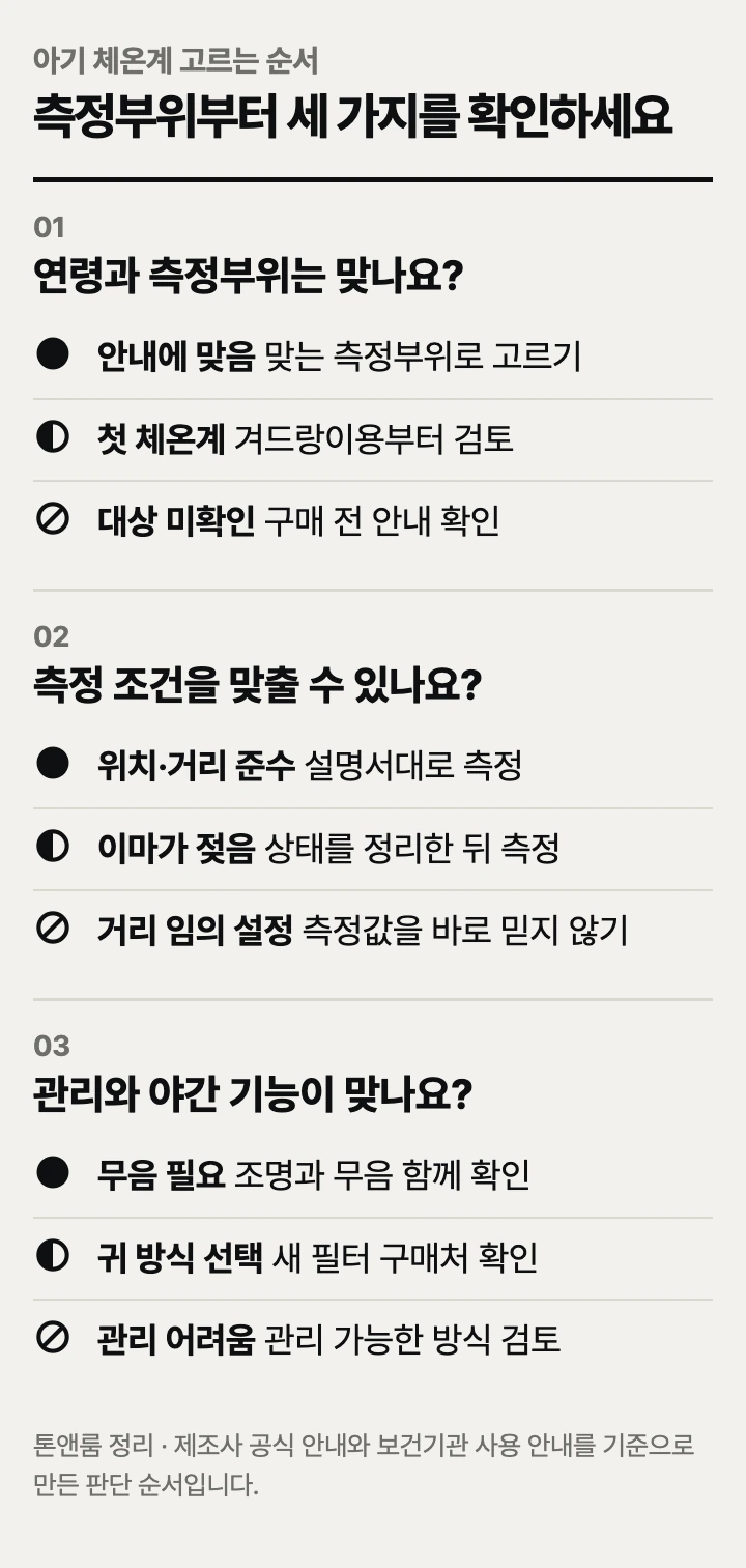 아기 체온계 고르는 순서: 연령과 측정부위, 측정 조건, 관리와 야간 기능