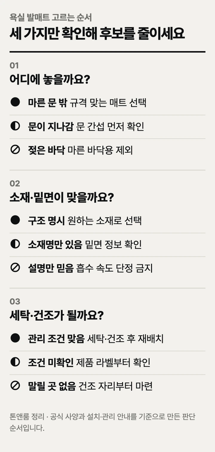 욕실 발매트 고르는 순서: 설치 위치, 소재·밑면, 세탁·건조