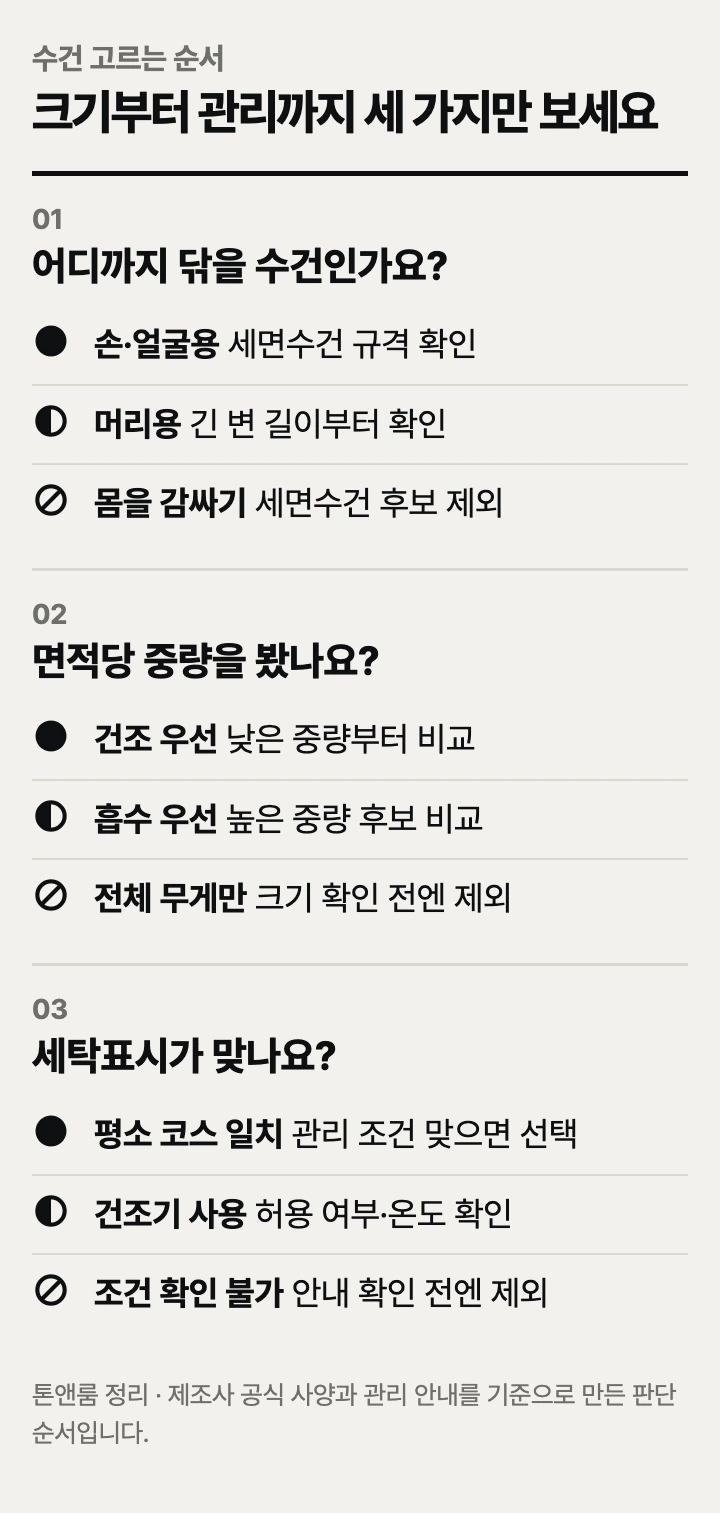 수건 고르는 순서: 크기, 면적당 중량, 세탁표시