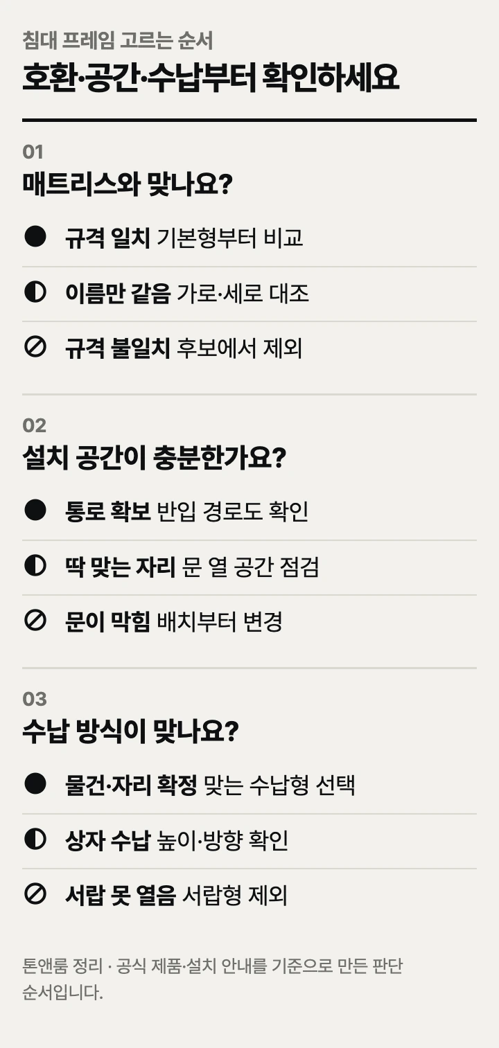침대 프레임 고르는 순서: 매트리스 호환, 설치 공간, 수납 방식