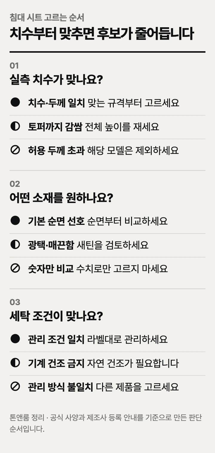 침대 시트 고르는 순서: 치수, 소재, 세탁 조건
