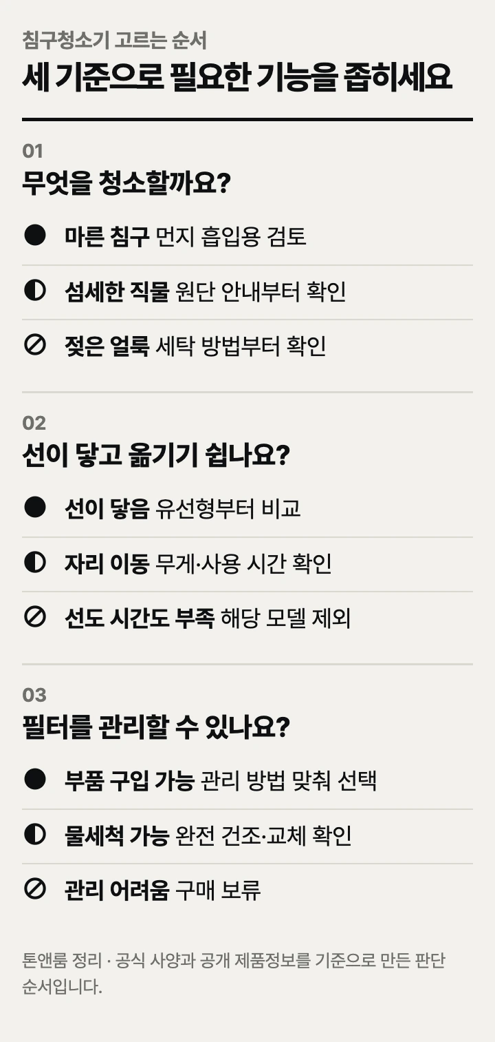 침구청소기 고르는 순서: 청소 대상, 전원·무게, 필터 관리