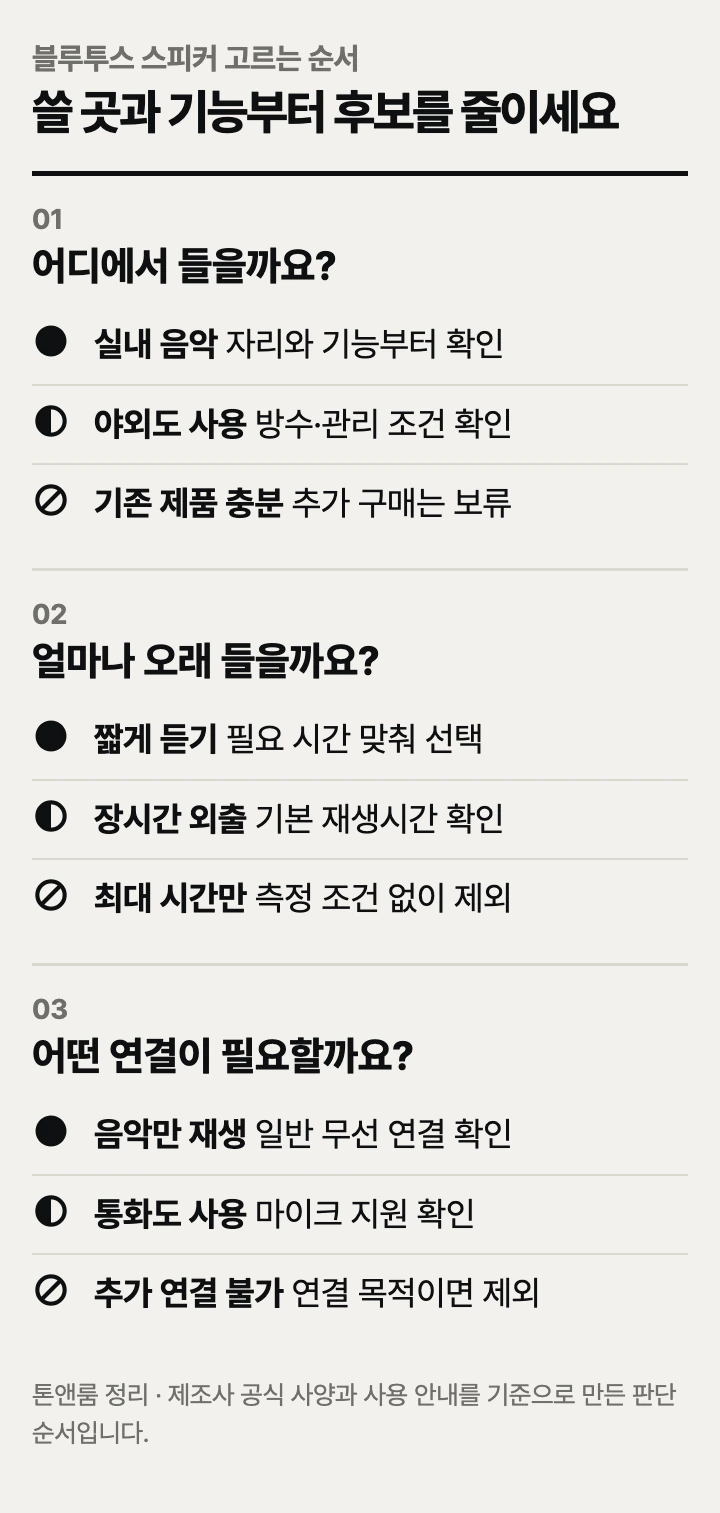 블루투스 스피커 고르는 순서: 사용 장소, 재생시간, 연결 기능