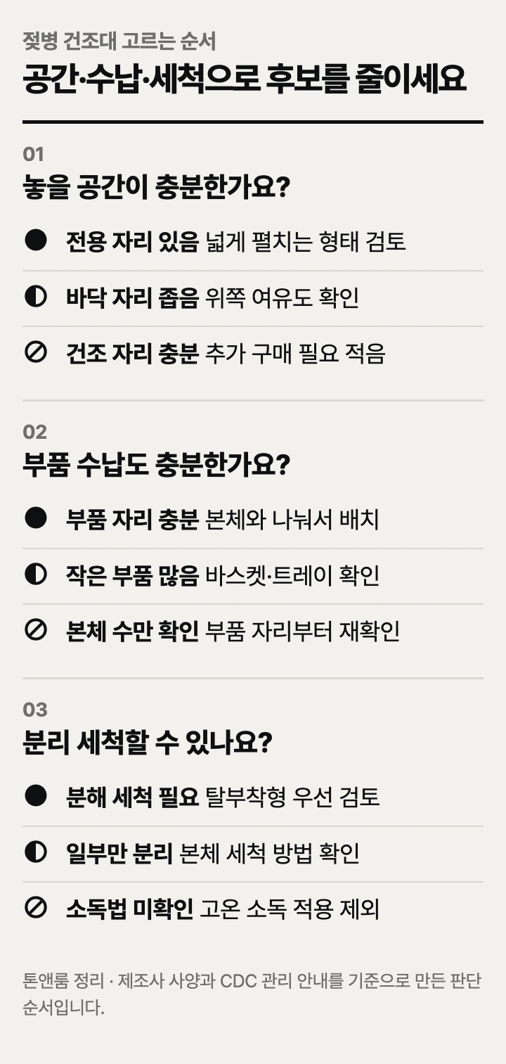젖병 건조대 고르는 순서: 놓을 공간, 부품 수납, 분리 세척