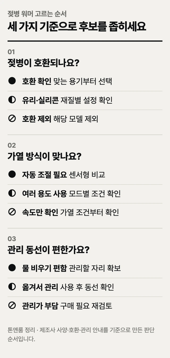 젖병 워머 고르는 순서: 젖병 호환, 가열 방식, 관리 동선