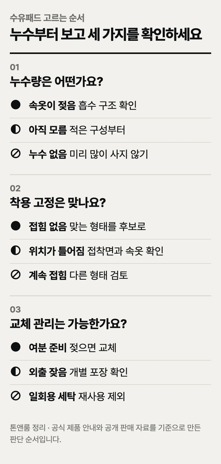수유패드 고르는 순서: 누수량, 착용 고정, 교체 관리
