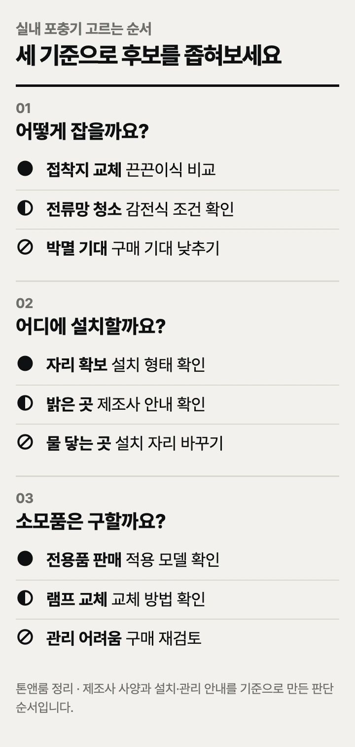 실내 포충기 고르는 순서: 포획 방식, 설치 위치, 소모품