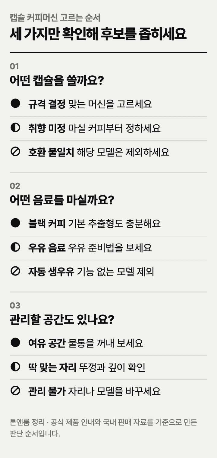 캡슐 커피머신 고르는 순서: 캡슐 규격, 음료 종류, 설치 공간