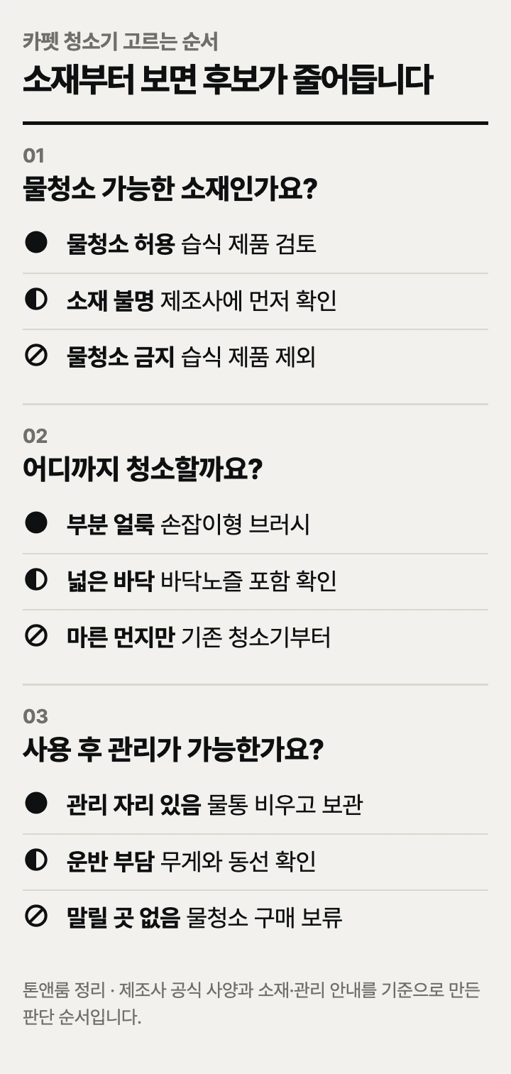 카펫 청소기 고르는 순서: 소재, 청소 범위, 사용 후 관리