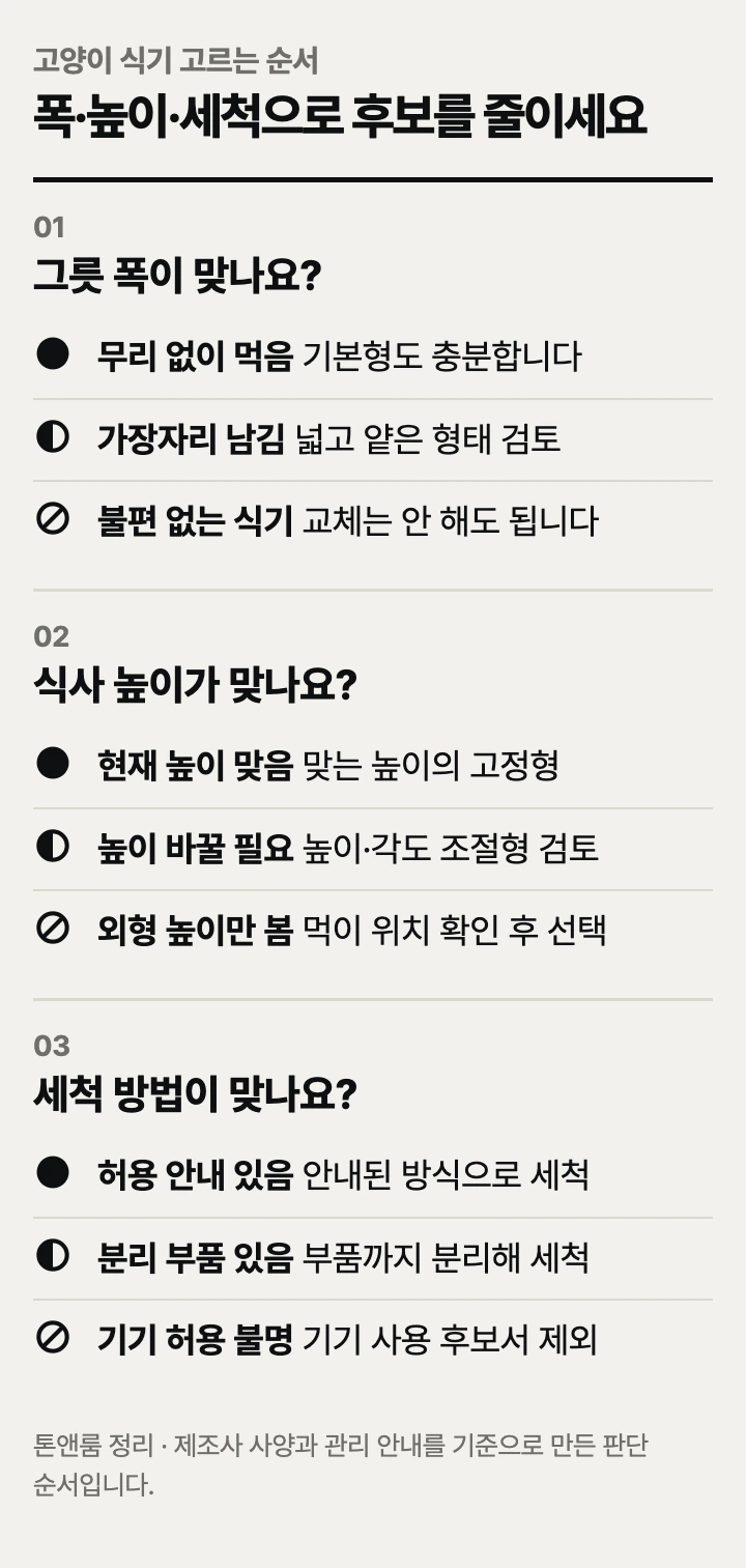 고양이 식기 고르는 순서: 그릇 폭, 식사 높이, 세척 방법