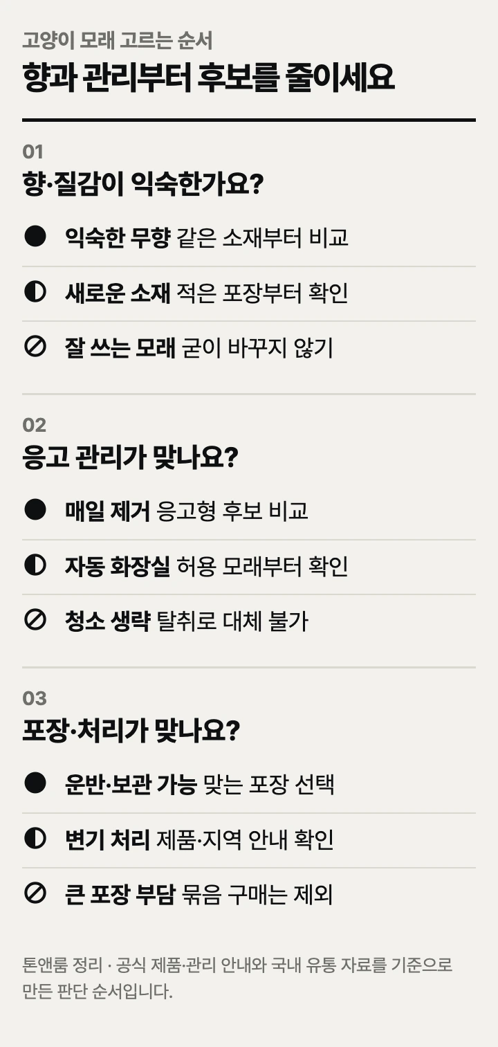고양이 모래 고르는 순서: 향·질감, 응고 관리, 포장·처리