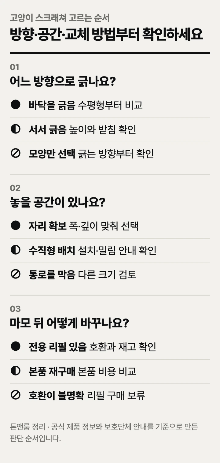 고양이 스크래쳐 고르는 순서: 긁는 방향, 설치 공간, 교체 방법