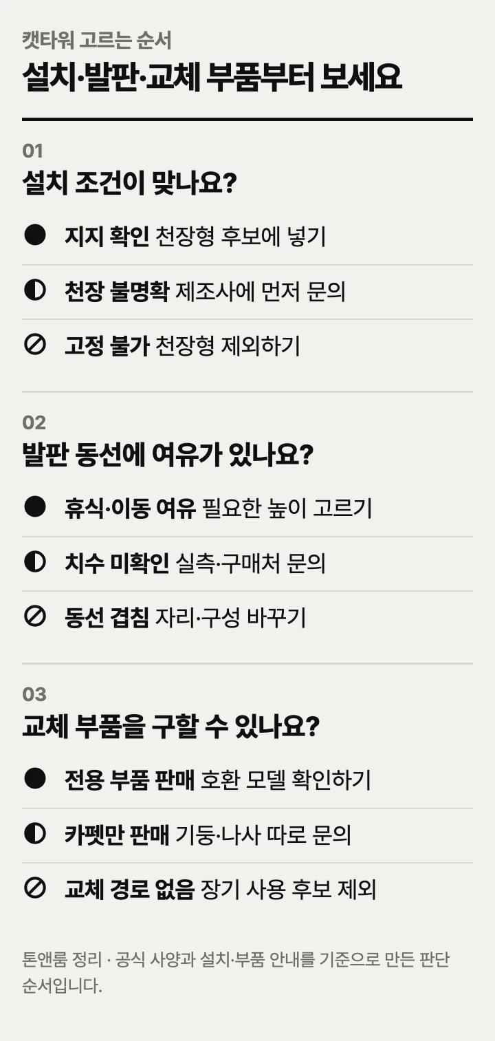 캣타워 고르는 순서: 설치 조건, 발판 동선, 교체 부품