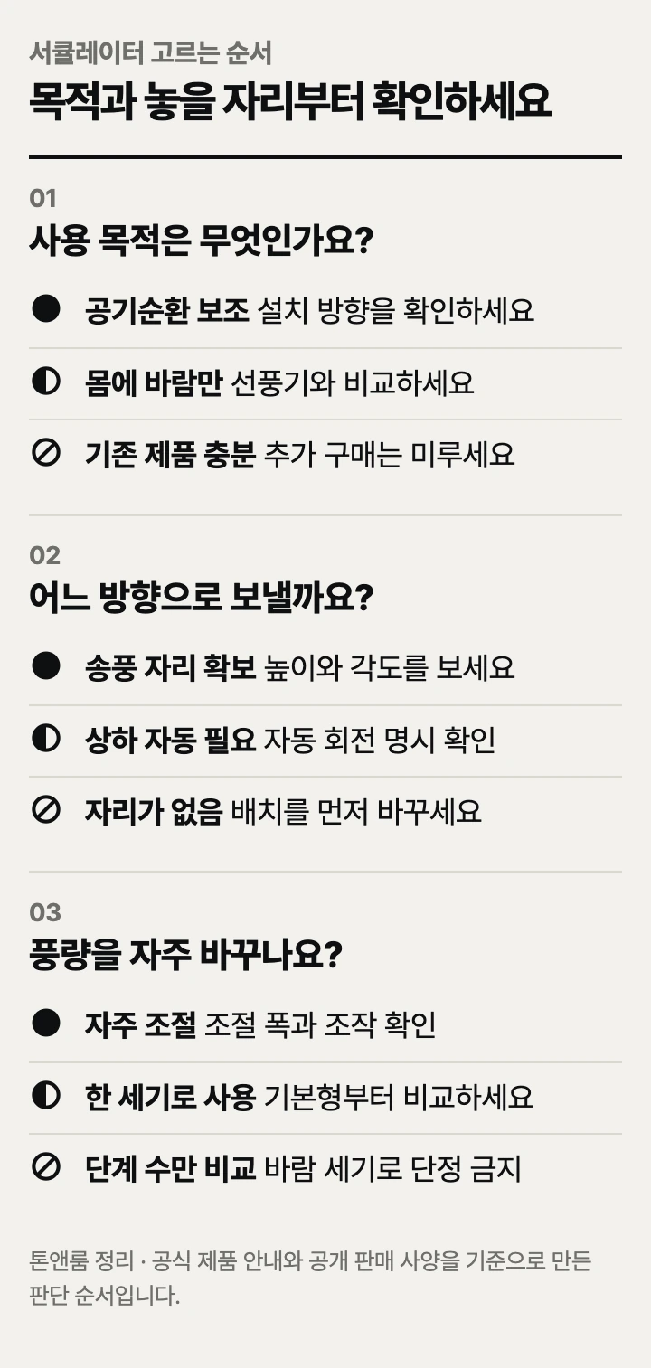 서큘레이터 고르는 순서: 사용 목적, 설치 방향, 풍량 조절