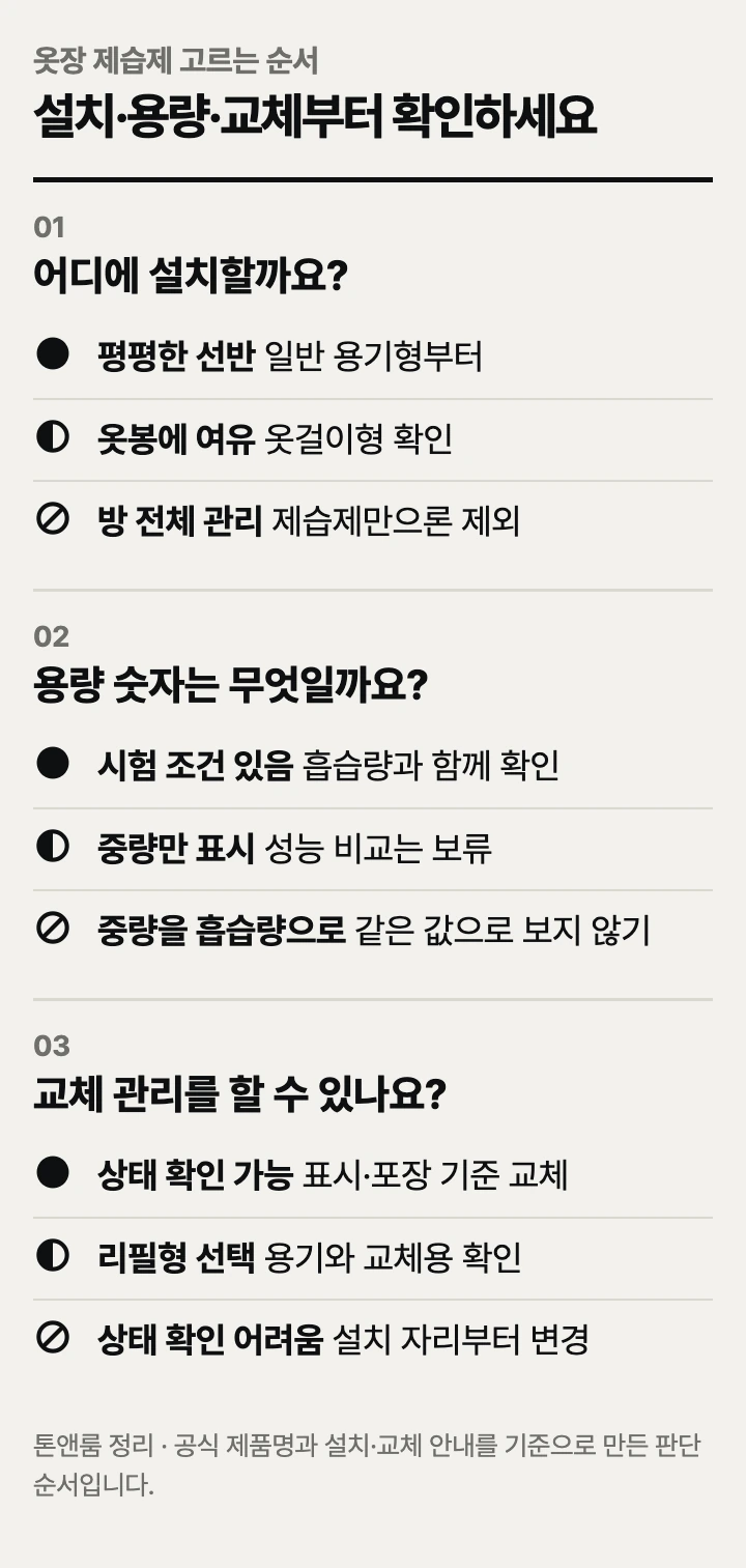 옷장 제습제 고르는 순서: 놓을 자리, 용량 표시, 교체 관리