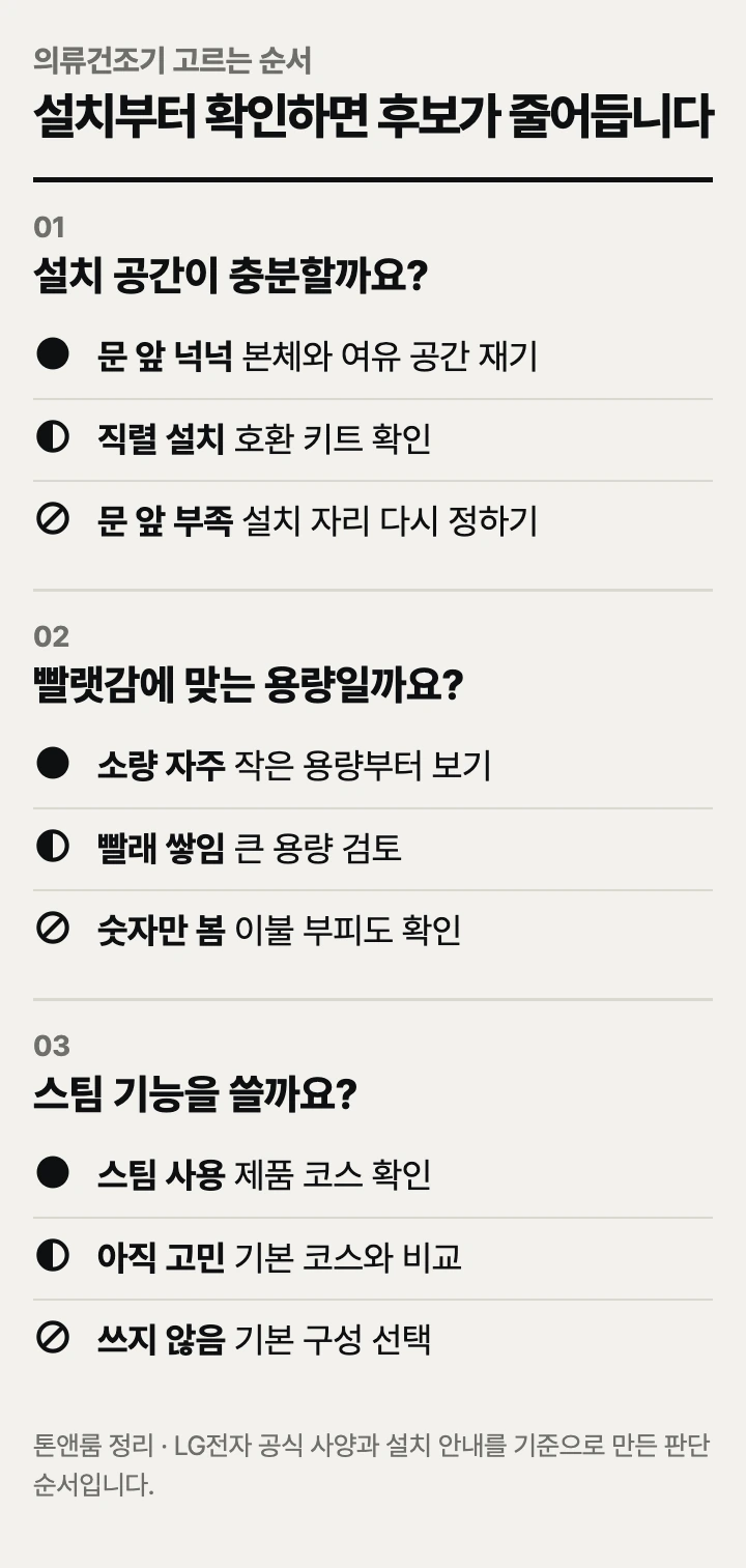 의류건조기 고르는 순서: 설치 공간, 빨랫감, 스팀 기능