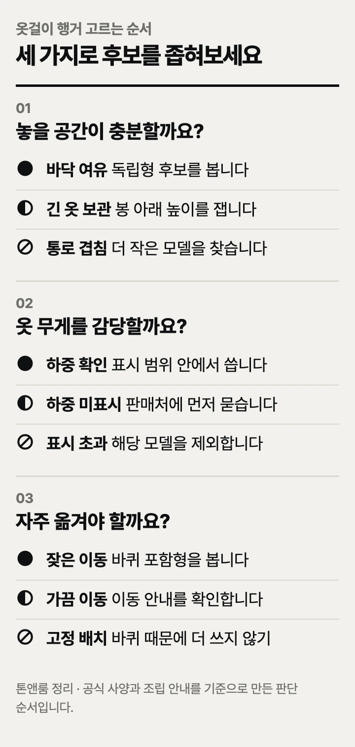 옷걸이 행거 고르는 순서: 설치 공간, 허용 하중, 이동 필요성