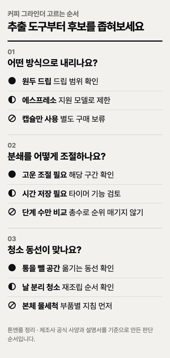 커피 그라인더 고르는 순서: 추출 방식, 분쇄 조절, 청소 동선