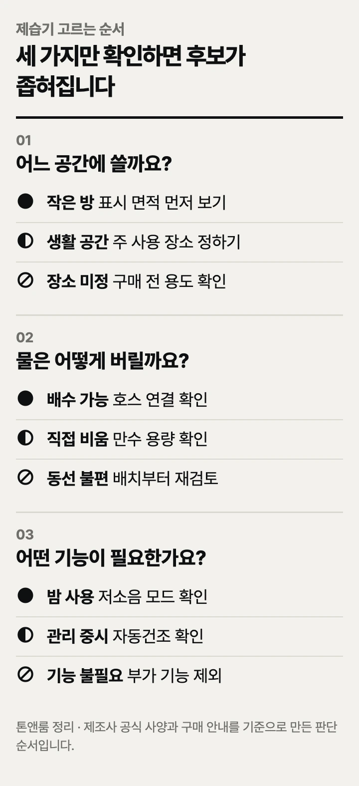 제습기 고르는 순서: 사용 공간, 물통과 배수, 관리 기능