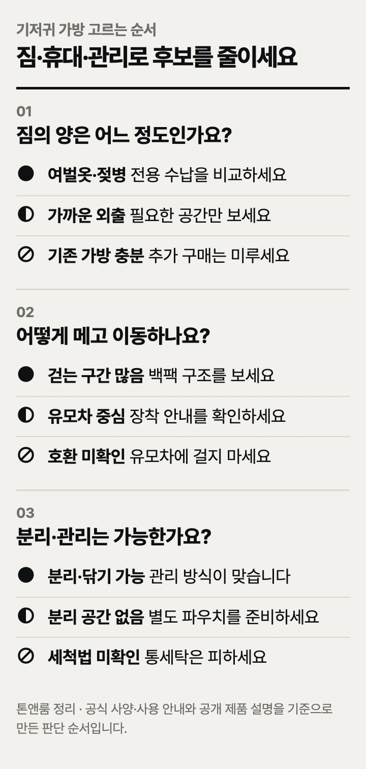 기저귀 가방 고르는 순서: 짐의 양, 메는 방식, 분리·관리
