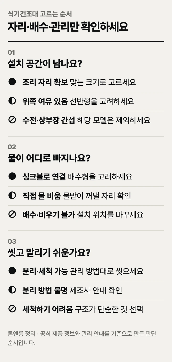 식기건조대 고르는 순서: 설치 공간, 배수 방식, 관리 방법