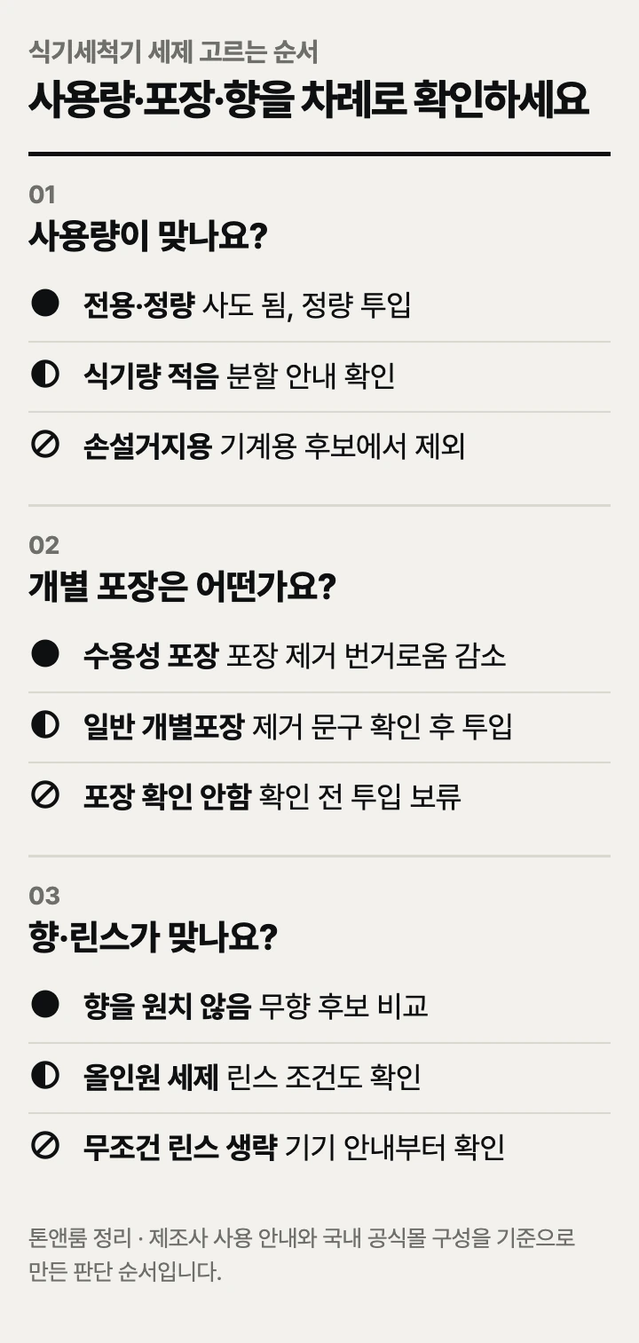 식기세척기 세제 고르는 순서: 사용량, 개별 포장, 향·린스