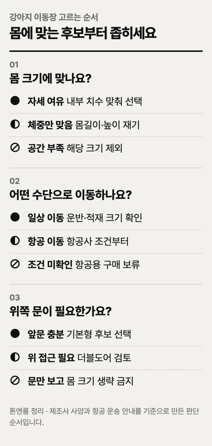 강아지 이동장 고르는 순서: 몸 크기, 이동 수단, 문 구조