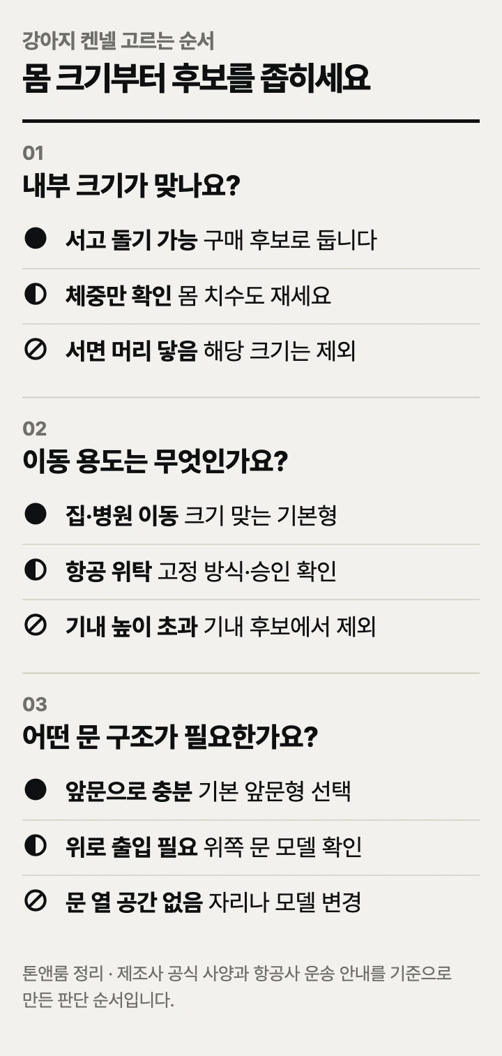 강아지 켄넬 고르는 순서: 내부 크기, 이동 용도, 문 구조