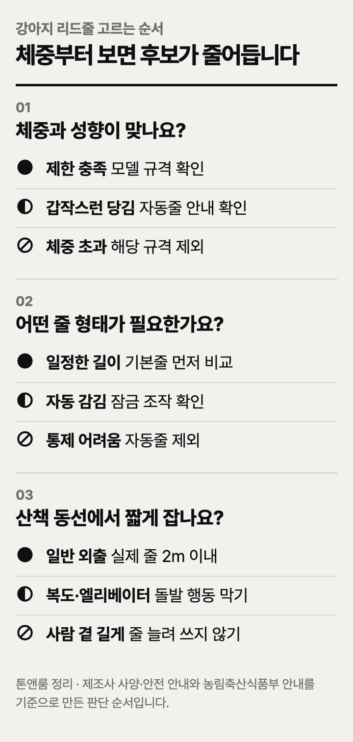 강아지 리드줄 고르는 순서: 체중, 줄 형태, 산책 동선