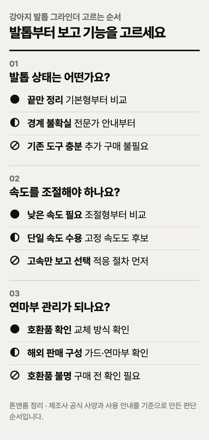 강아지 발톱 그라인더 고르는 순서: 발톱 상태, 속도 조절, 연마부 관리