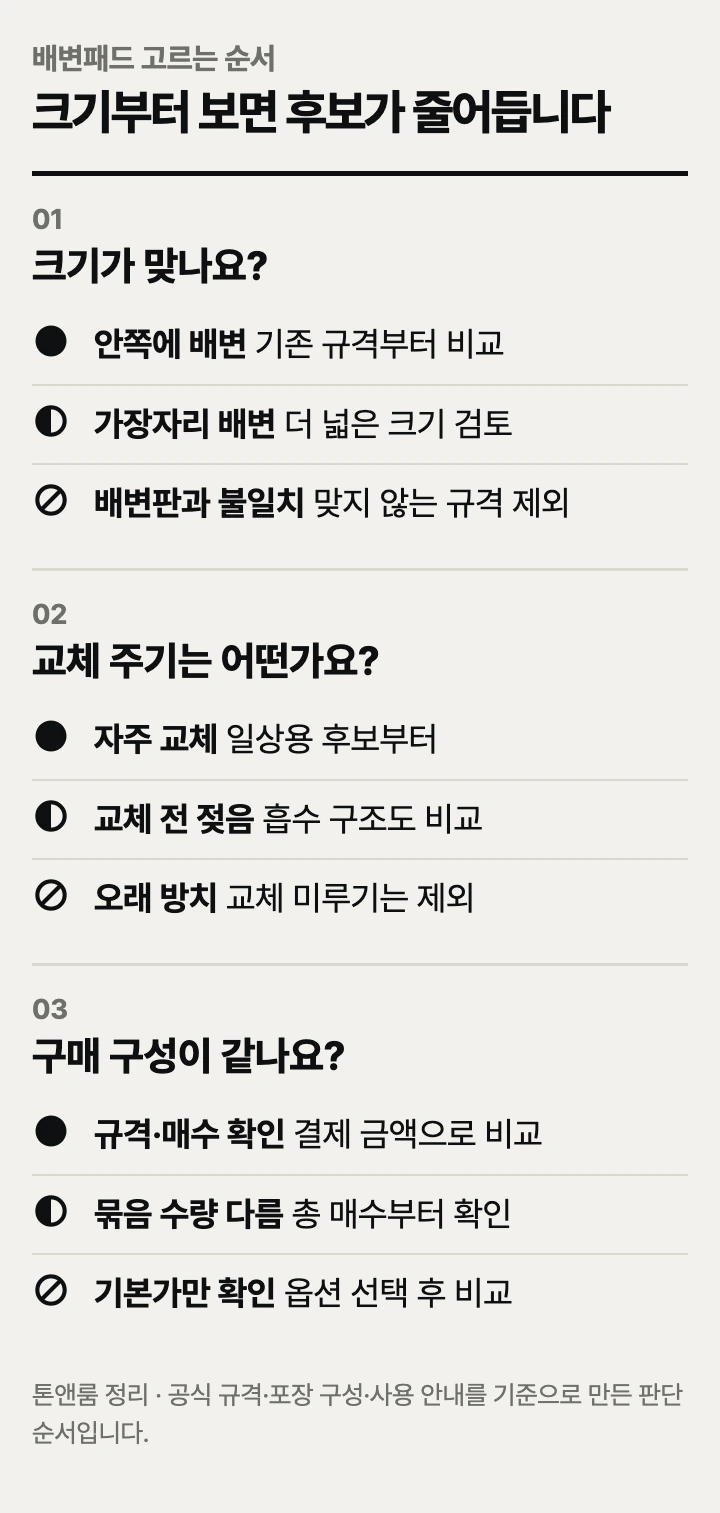 배변패드 고르는 순서: 크기, 교체 주기, 구매 구성