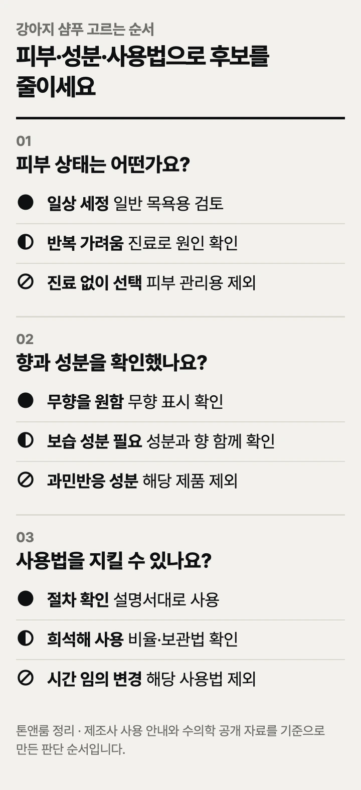 강아지 샴푸 고르는 순서: 피부 상태, 향과 성분, 사용법