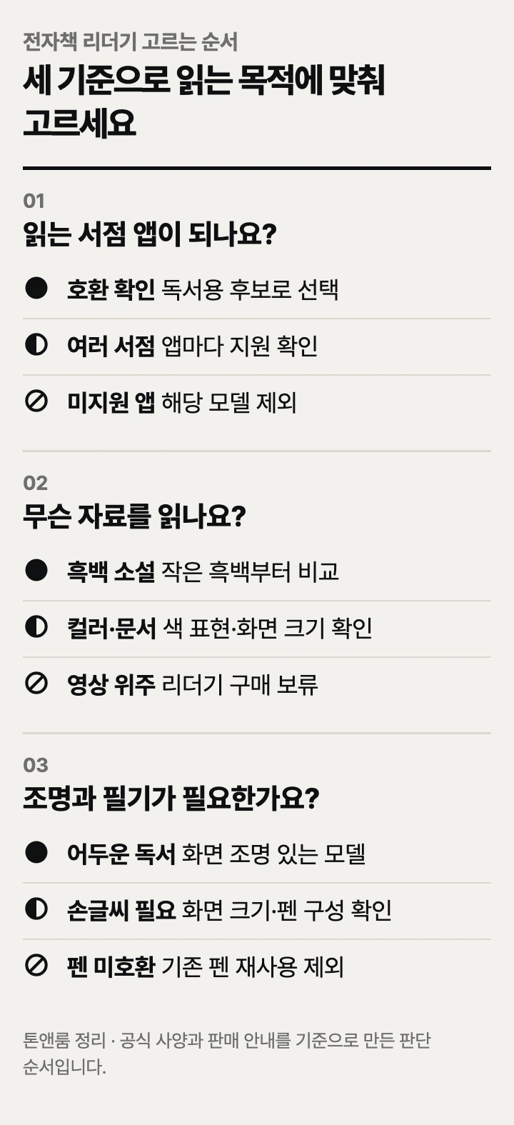 전자책 리더기 고르는 순서: 서점 호환, 화면 용도, 조명과 필기