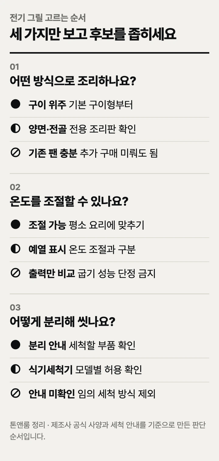 전기 그릴 고르는 순서: 조리 방식, 온도 조절, 세척 구조