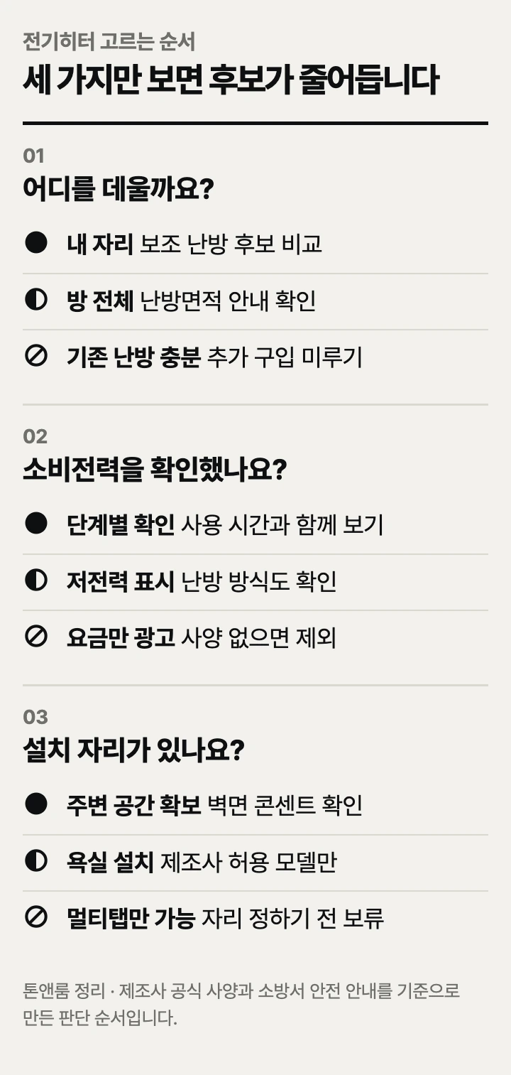 전기히터 고르는 순서: 난방 목적, 소비전력, 설치 자리
