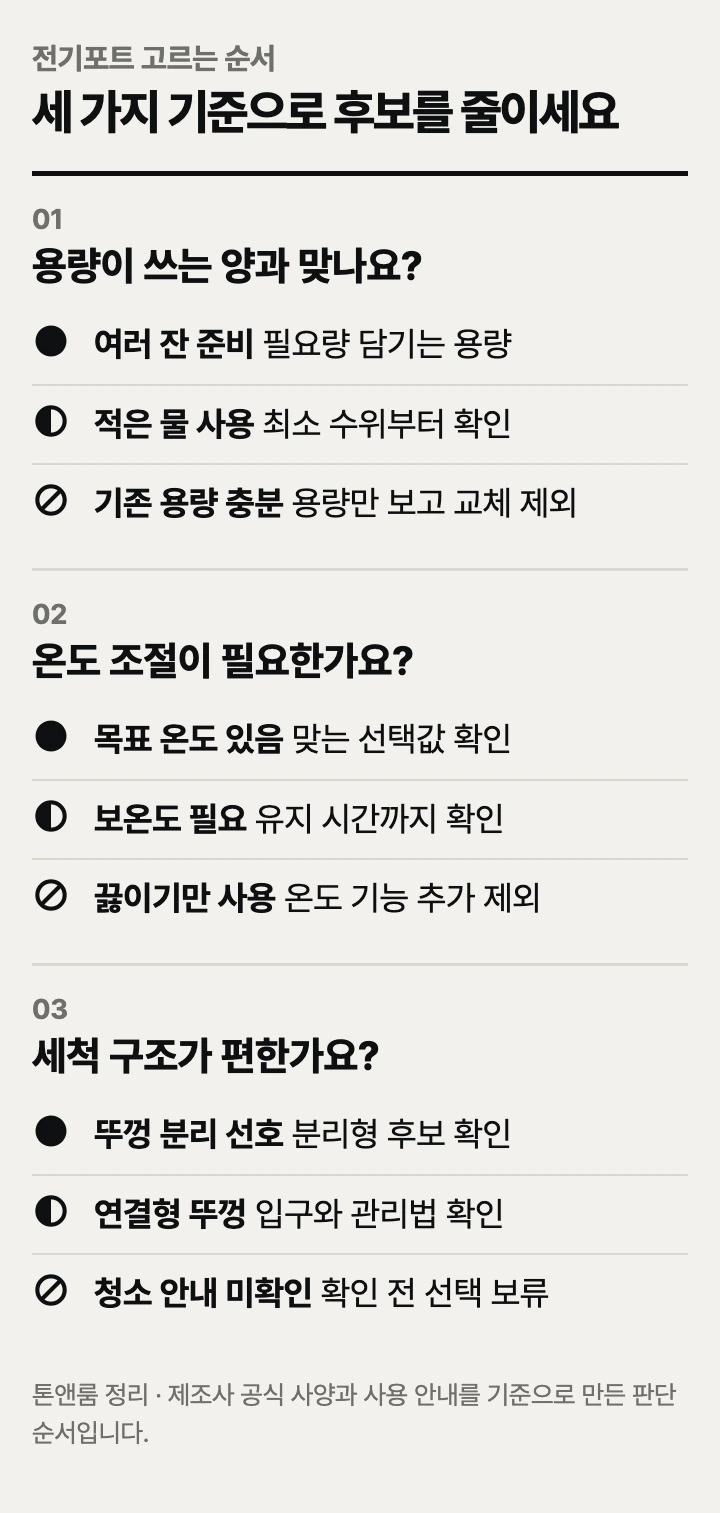 전기포트 고르는 순서: 용량, 온도 조절, 세척 구조