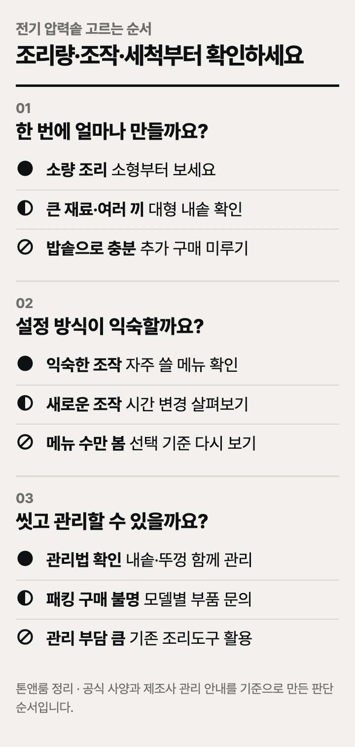 전기 압력솥 고르는 순서: 조리량, 조작, 세척