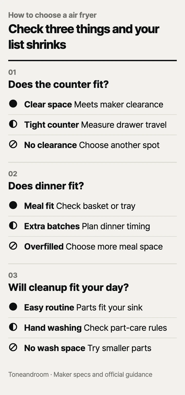 How to choose a air fryer: Counter space, Meal fit, Cleanup