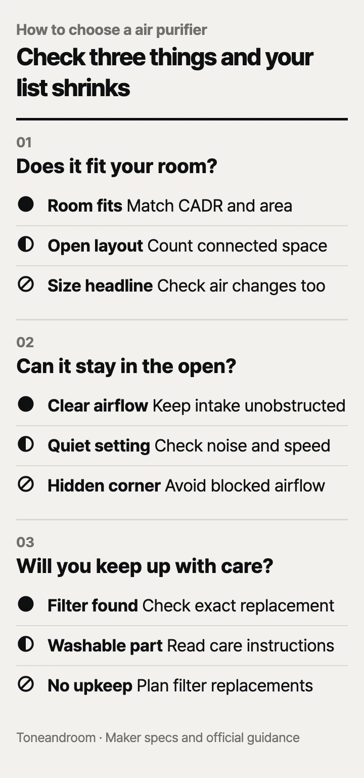 How to choose a air purifier: room fit, placement, filter care