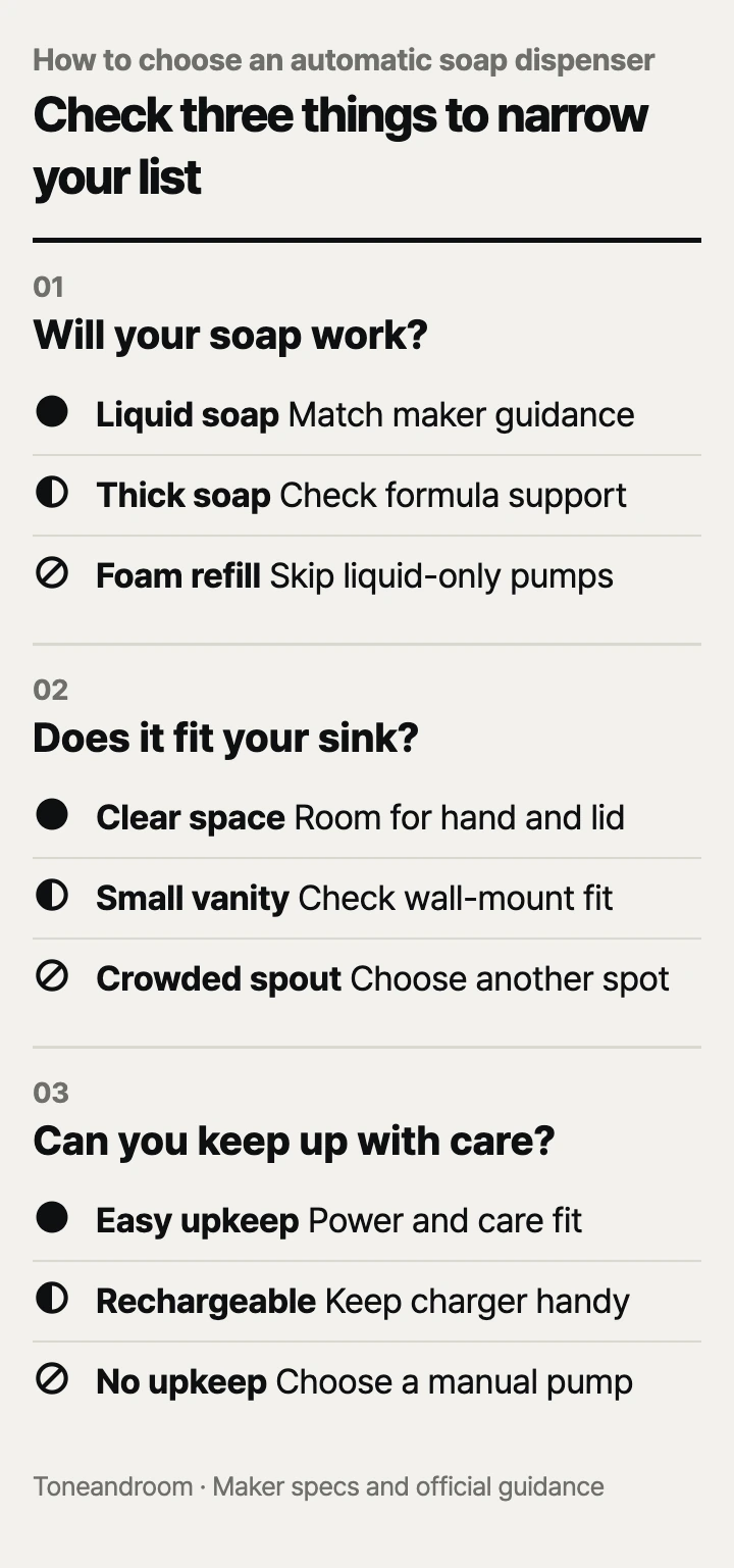 How to choose an automatic soap dispenser: soap compatibility, sink clearance, power and upkeep